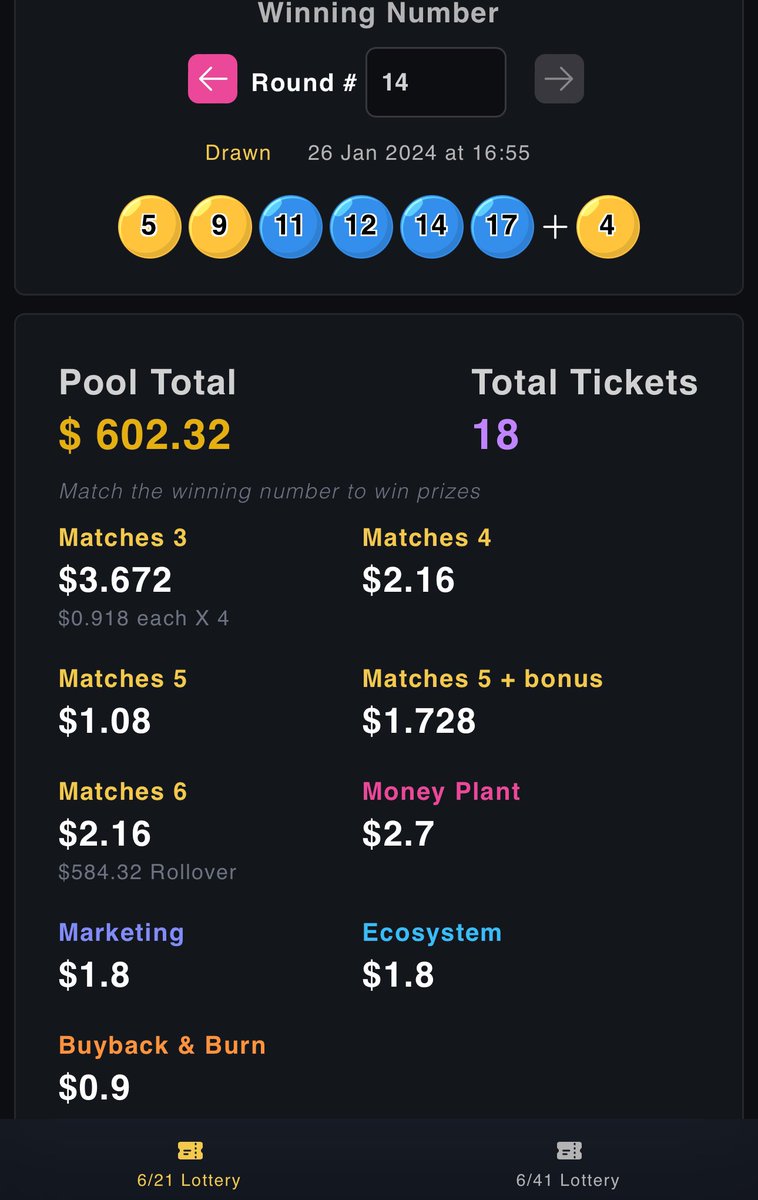 Gyrowin's tweet photo. Congratulations to the winners of round 14 🥳
💰Your prizes are waiting to be collected here,
➡️https://t.co/vrRCIjI2BW
🎟️ If you miss round 14, no worries because round 15 is LIVE now so grab your tickets and win the jackpot.
Good luck 🤞
#lottery #gyrowin #Exciting #fun #jackpot #winners #lotteryapp #chainlink
