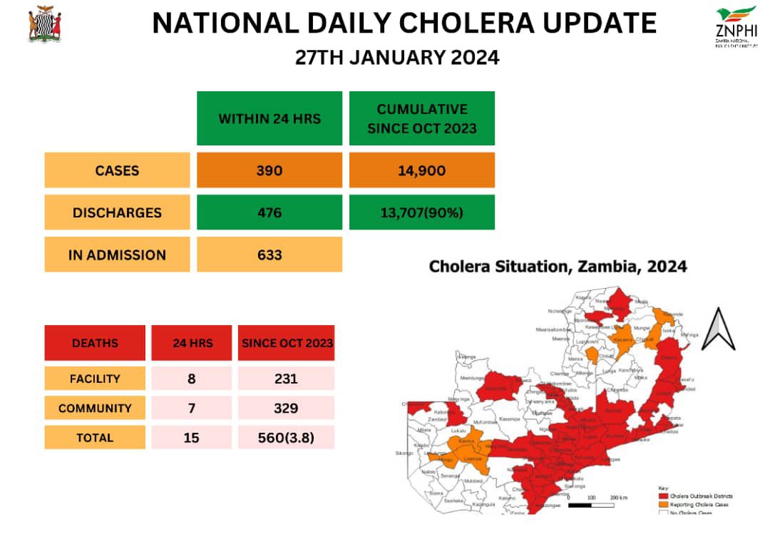 27 January 2024 Cholera Update