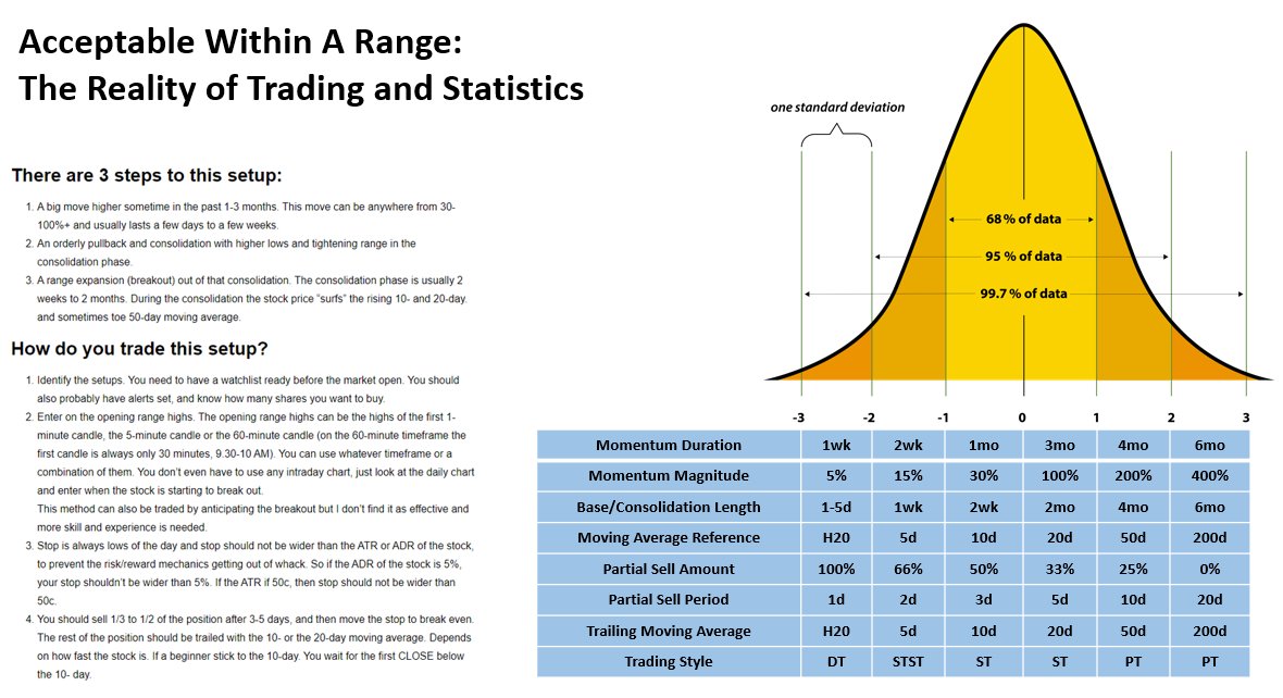 I spent way too much time on this slide. Maybe I should be writing a paper on "Risk, Security, and Privacy in Information Systems", or something.

This slide just points out that there are often not exact answers in trading and this often has to do with just the statistics of