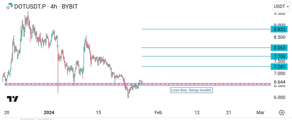 $DOT 📝