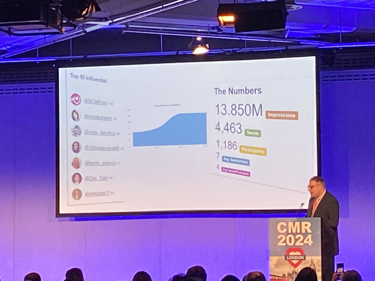 Ana Barac, MD, PhD, FACC, FAHA tweet media