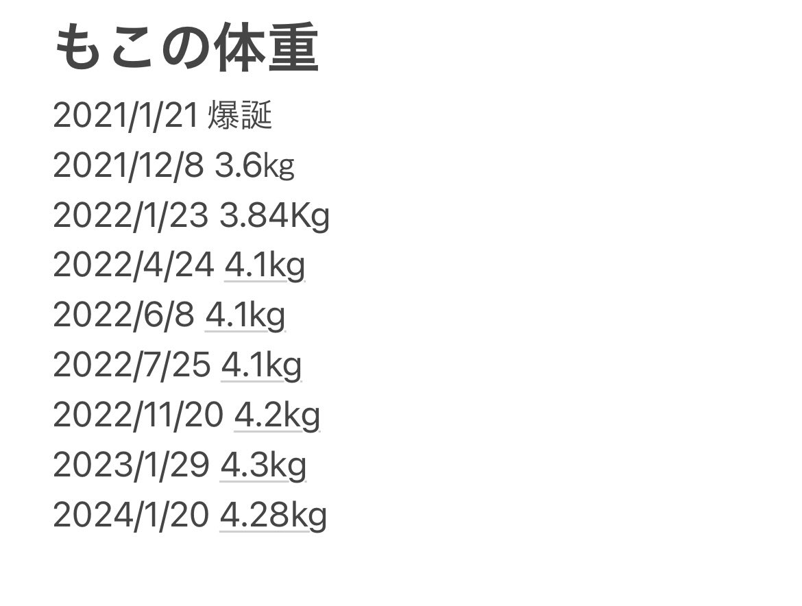 もこな（ラグドール♀）の体重推移こんな感じです。かなり雑な記録だけど。みてみると1歳半で、4キロ超えてからほぼ変動がないな。とりあえず4.2キロキープを目指します🤗もっと増えると思ってた！