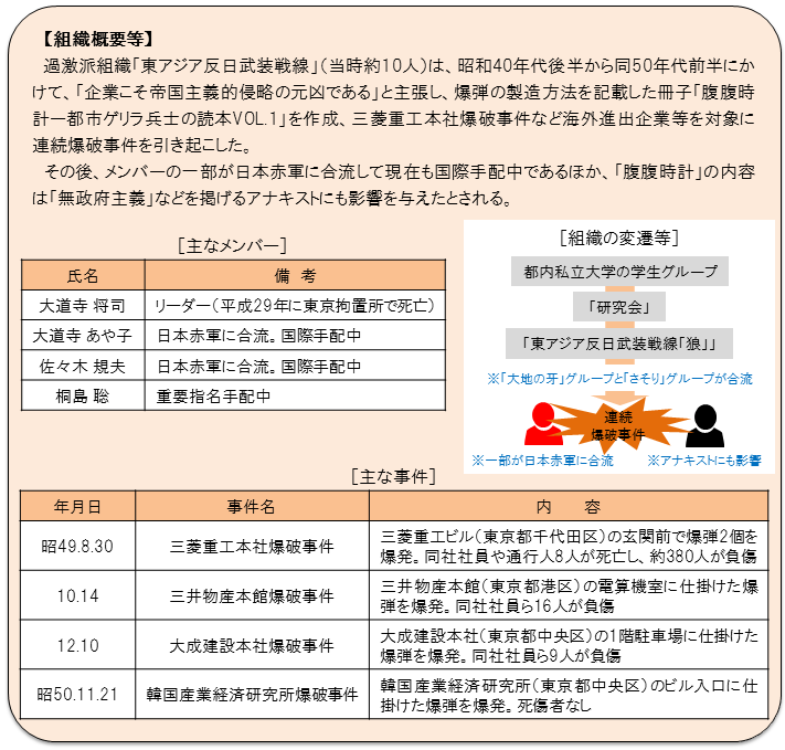 MOJ_PSIA's tweet photo. 今、#桐島聡 容疑者の関係でニュースを騒がせている「#東アジア反日武装戦線 」による #連続企業爆破事件 に関する概要等はこちら↓ https://t.co/quaoWAlLM4