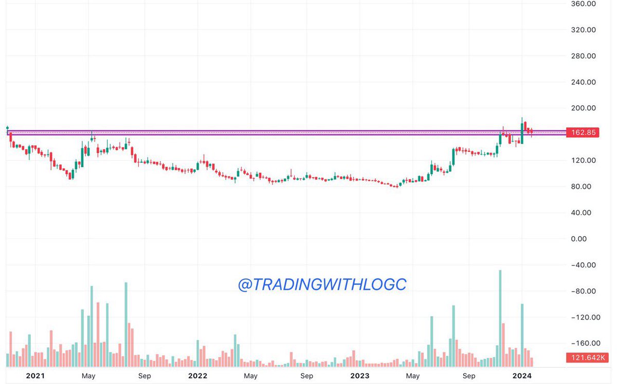 Tradewith_kd's tweet image. This multibaggers 💎is expected rally X3
⭐️ Steadily Growth of Profit🚀
⭐️Top MNC Companies are its clients 
⭐️70% Promotors Holding
⭐️ Sales are growing at good rate
⭐️68% Promoters Holding
⭐️Low PE of Ration 17 ( undervalued company)
⭐️ In my holdings
After 500 Returns and…