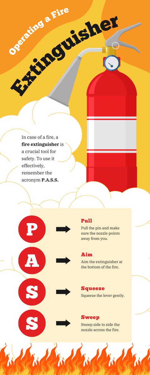 HartsonFireLtd's tweet image. Remember the PASS method when faced with a fire emergency: Pull the fire extinguisher pin, Aim the nozzle, Squeeze the handle, and Sweep from side to side. Mastering PASS is your key to confidently tackling fires – be prepared, be safe! 🔥🚒 

#FireSafety #PASSmethod