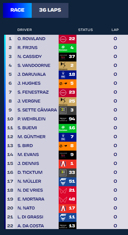 [Live] Formula E Diriyah ePrix Race 2