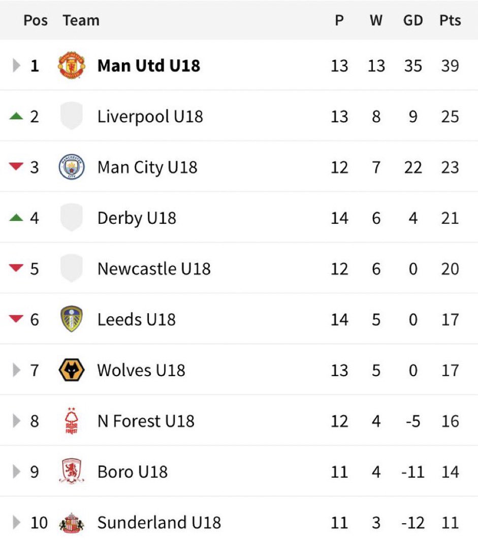 (fan) Trey tweet media