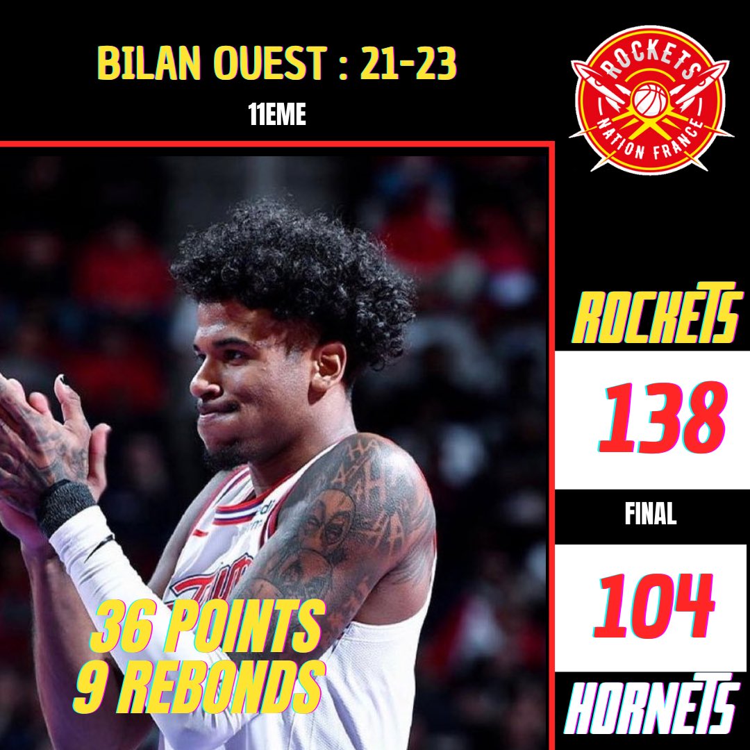 RocketsnationFr's tweet photo. Review #HOUvsCHA
🟢 Jalen Green retrouve des couleurs : 36 points en 28 minutes, derrière l’arc ça ne voulait pas du coup il s’est ajusté en priorisant le drive et le mid-range.
🟢 83 à 51 pour Houston en seconde mi-temps, le rouleau compresseur enclenché par Jalen, Whitmore, Amen était terrible.
🟢 Cam Whitmore en sortie de banc qui sublime en 20 petites minutes : 24 points à 50% au tir, record de pions en carrière. 55 points du banc d’ailleurs hier.
🔴 Première mi-temps soporifique, aucune activité en attaque et défensivement très moyen face à une équipe peu inspirée des Hornets.
🔴 3/18 à trois-points en première mi-temps, rien ne rentrait, après la sélection de tirs était plus que moyenne.
🔴 12 pertes de balle, ça va en vrai pour 34 assists, fallait juste que je mette un troisième point (Je voulais mettre Landale mais il joue mieux depuis que son nom est dans les rumeurs).
📊 Notes —
VanVleet 5.5/10
Jalen 9/10
Brooks 6.5/10
Green 5/10
Sengun 7/10