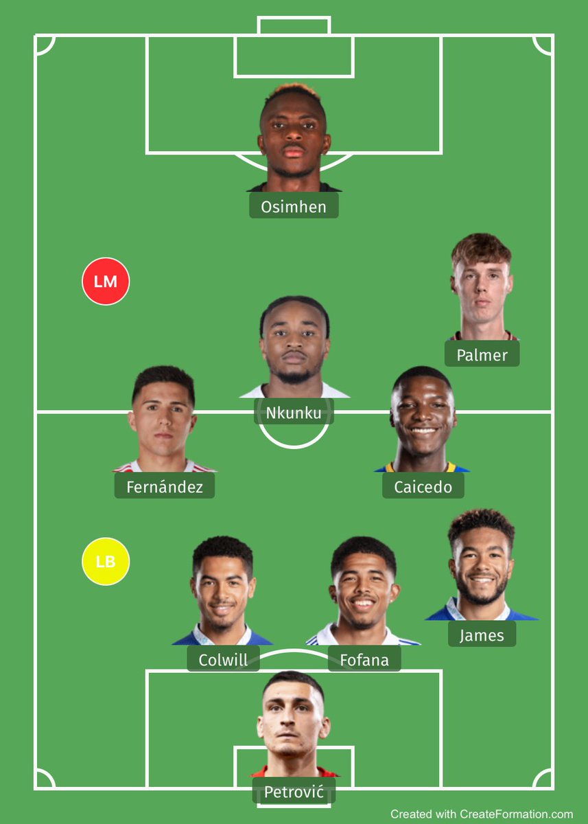 stadcfc's tweet photo. Fill in the blanks y’all https://t.co/VgGmbjTPKV