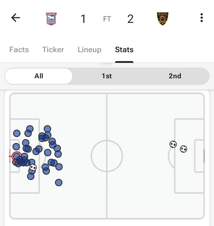 The magic of the cup represented graphically