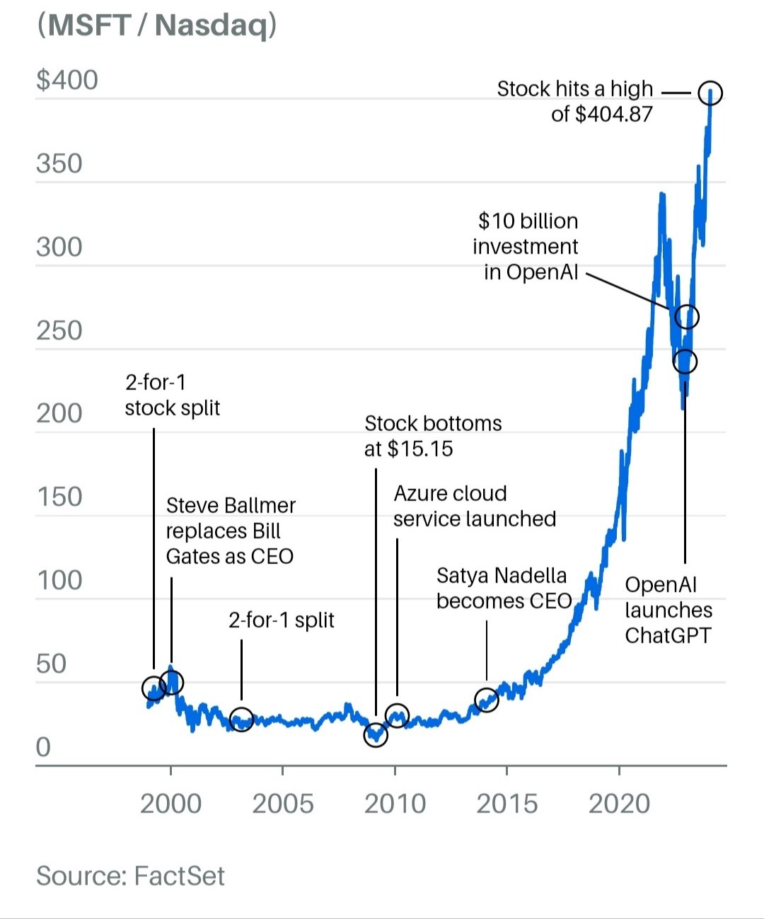 Retrato de Satya Nadella