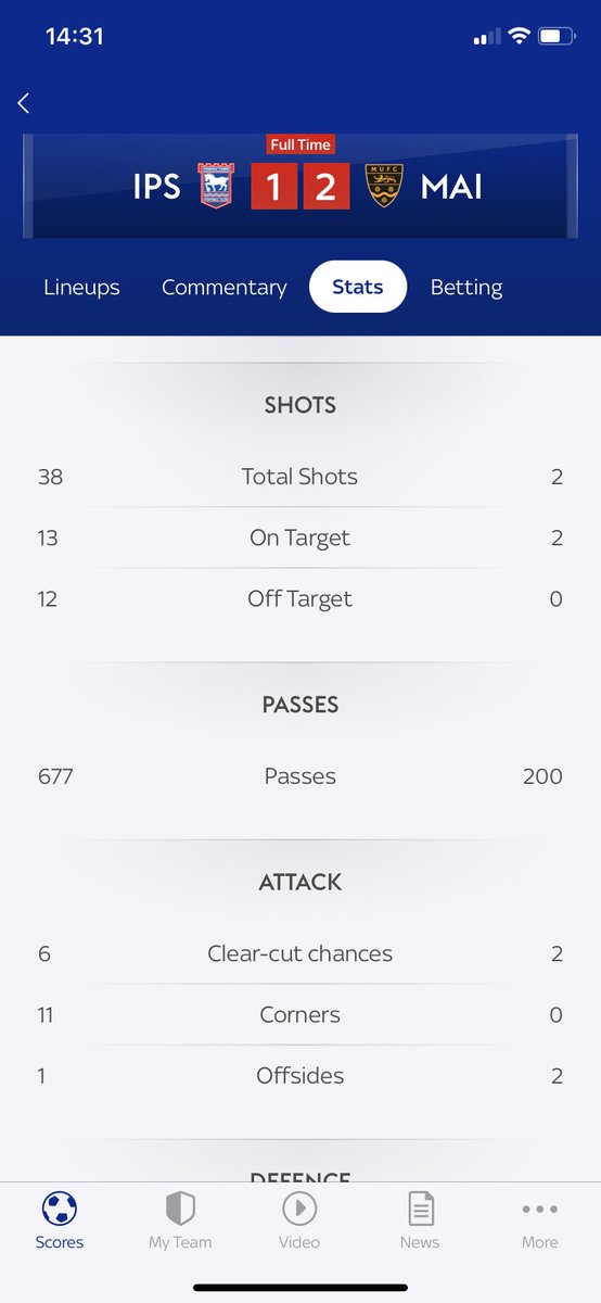 Similar energy! #itfc