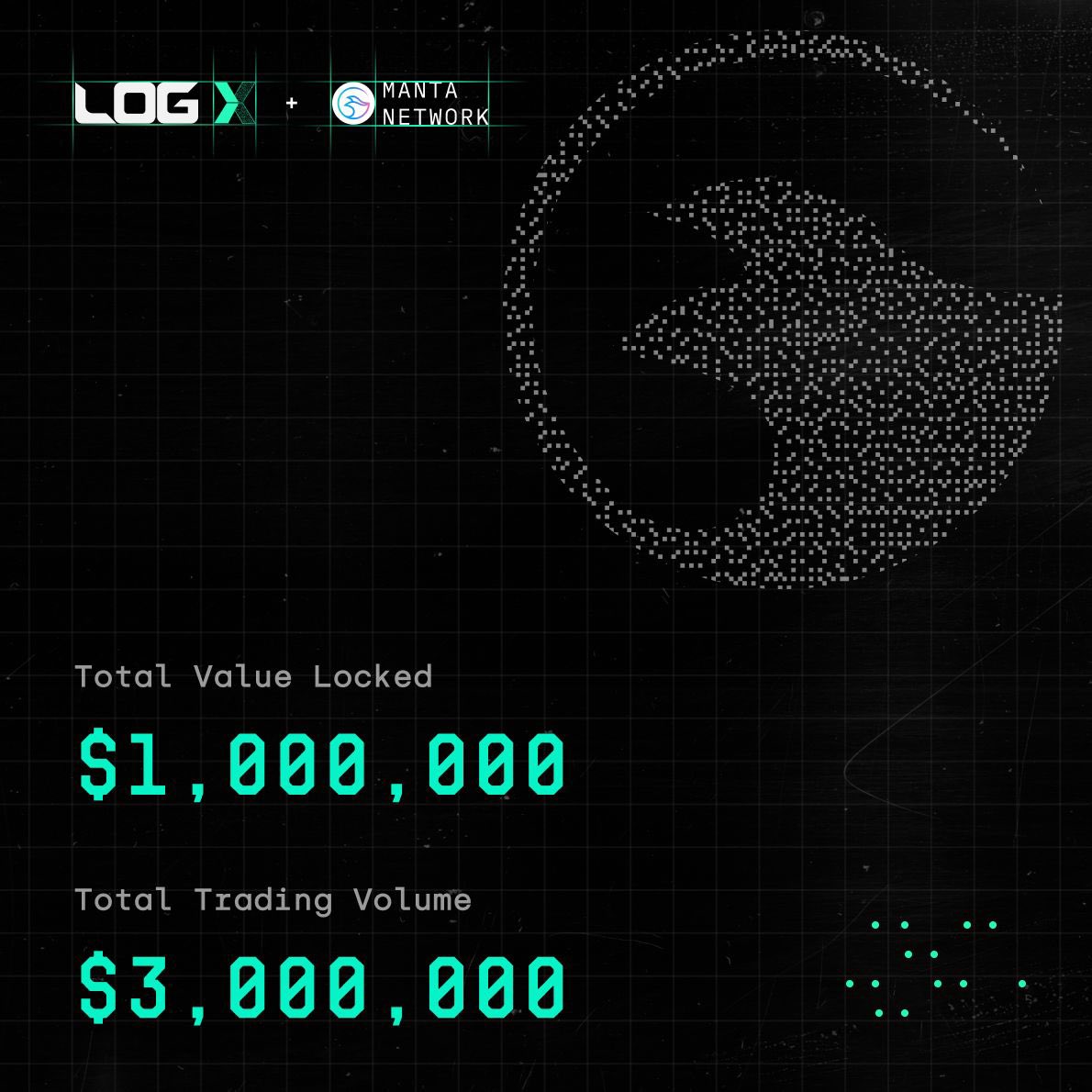 We are growing very fast on <a href="/MantaNetwork/">Manta Network (🔱,🔱)</a> 🔥

LogX has crossed $3M in trading volume and $1M in Total value locked in just 48 hours

With LogX:

1  Trade perps at super low costs 📈

2.  ⁠Stake $wUSDM on LogX to earn ~23% APR over and above ~5% native yield.