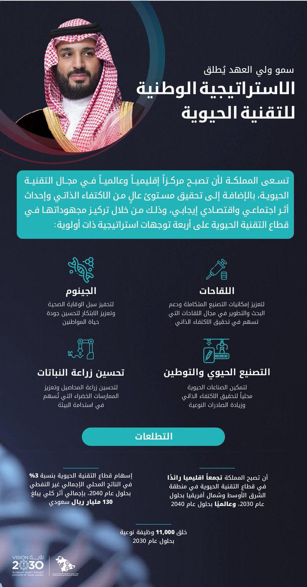 albulym's tweet photo. الاستراتيجية الوطنية للتقنية الحيوية https://t.co/PQDgwqIfn8