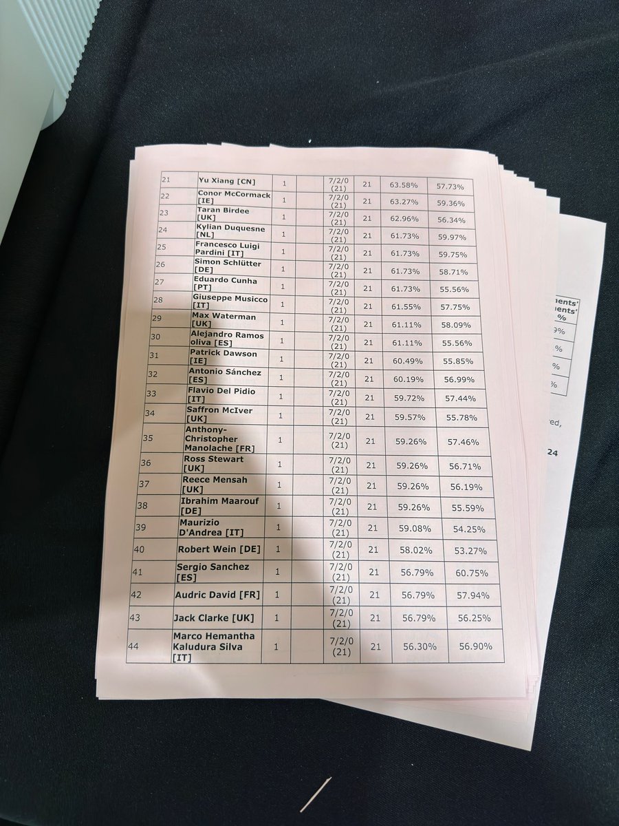 Victory Road VGC tweet media