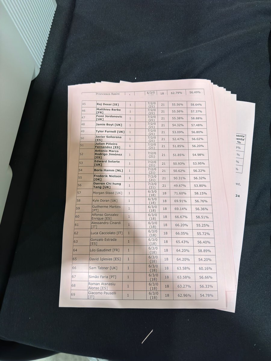 Victory Road VGC tweet media