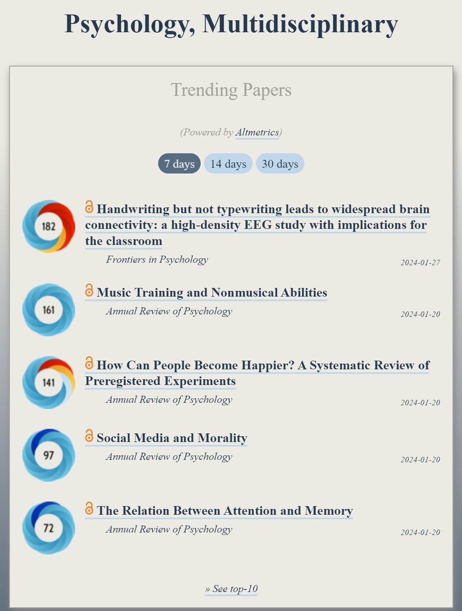 Trending in #MultidisciplinaryPsychology: ooir.org/index.php?fiel… 1) Handwriting but not typewriting leads to widespread brain connectivity (@FrontPsychol) 2) Music Training & Nonmusical Abilities 3) How Can People Become Happier? A Systematic Review of Preregistered