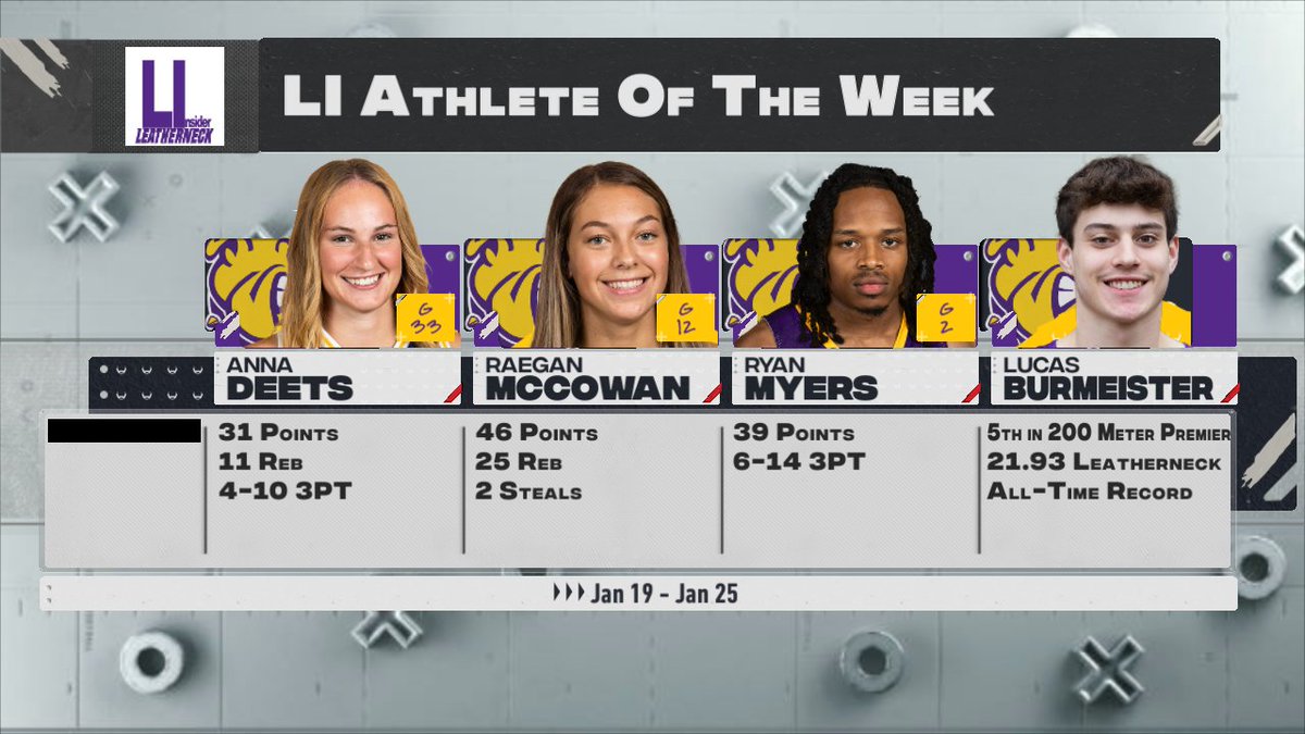 Leatherneck Insider's Athlete of the Week is back! A lot of fantastic performances, including a record breaker! Be sure to cast your vote for who you think is this week's Athlete of the Week.