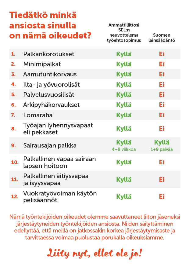 Sanotaan se jälleen. EK sekä hallitus vie nämä pois jos annat. One by one. Ja ei, sä et itse näitä neuvottele itsellesi sen jälkeen enää vaikka mitä kuvittelet. Noiden suurin pelko on ihmisten järjestäytyminen. Yksin olet pelkkä suupala tässä kapitalismin pelissä.