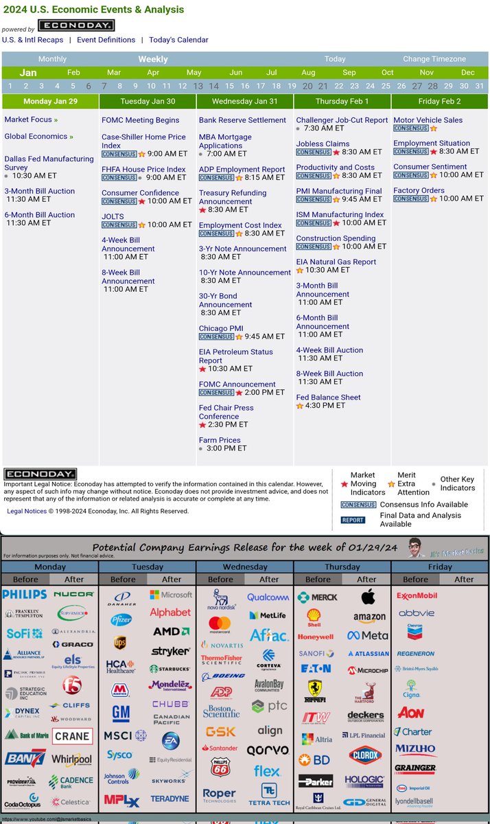 JAL_Trader's tweet photo. $SPY $QQQ $IWM 
Economic events and potential earnings for next week https://t.co/74cEbaMz7o