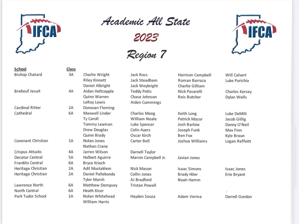 Very honored to have earned Academic All State.