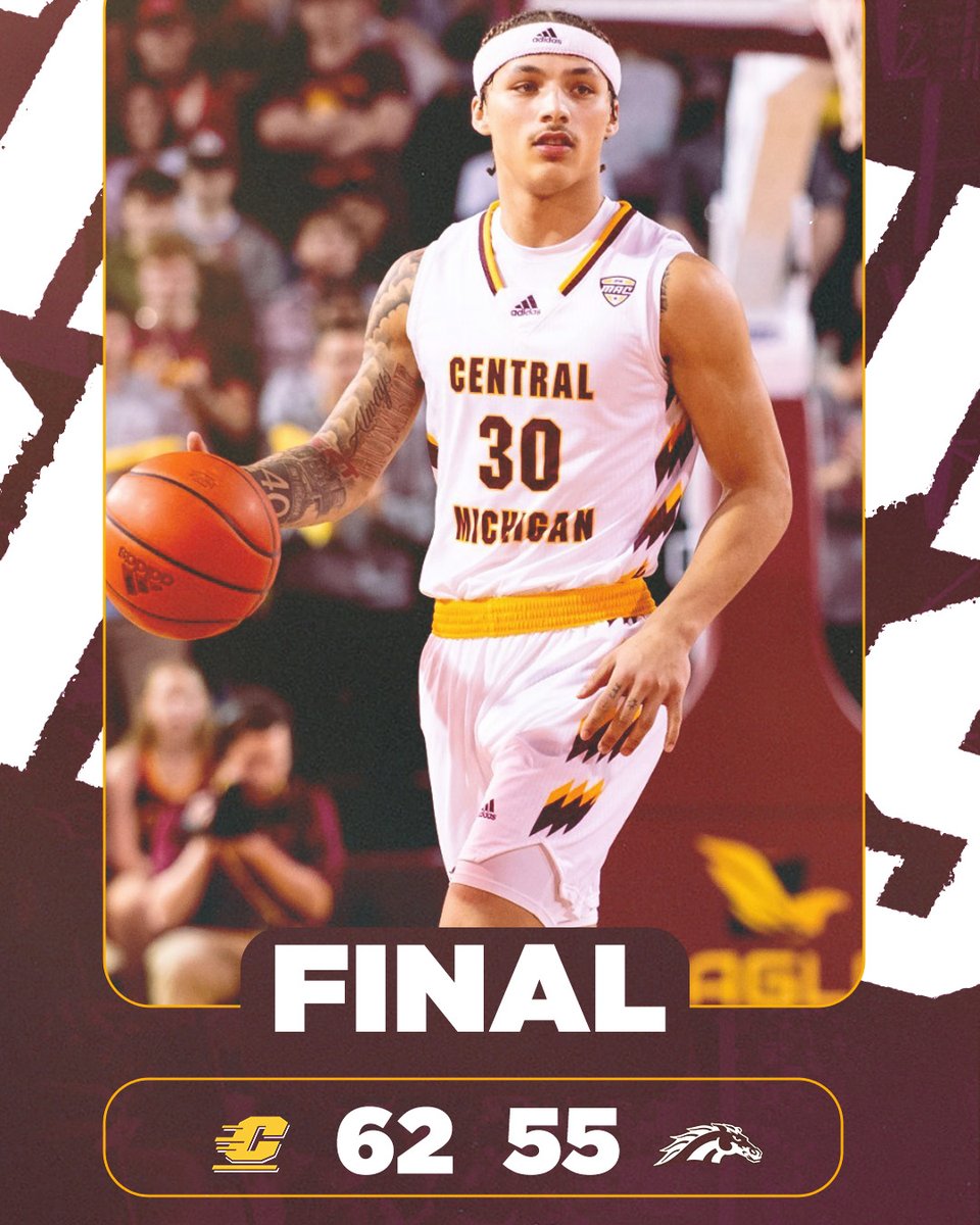 🚨  RIVALRY WIN! 🚨

@cmumensbball uses shut down defense, 23-point, 6-assist, 8-rebound performance from Anthony Pritchard, and 15 points from Markus Harding to remain in third place with a 6-2 record in the MAC!!!!

#FireUpChips 🔥⬆️🏀