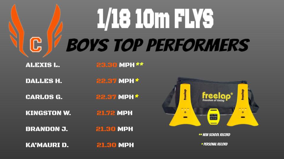 Caprock Boys Track & Field tweet media