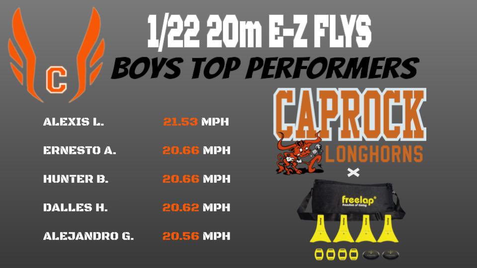 Caprock Boys Track & Field tweet media