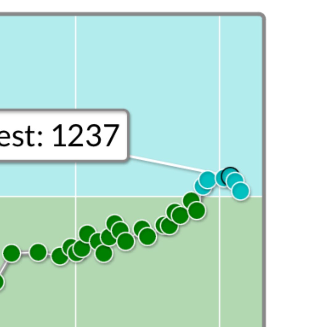 one_hals's tweet photo. halsさんのAtCoder Beginner Contest 338での成績：2548位
パフォーマンス：1037相当
レーティング：1228→1210 (-18) :(
#AtCoder #ABC338 https://t.co/w5bKDz3k9V

2023年の僕ごめん、あと残高+10しかない…… https://t.co/yCZsI8RlHs