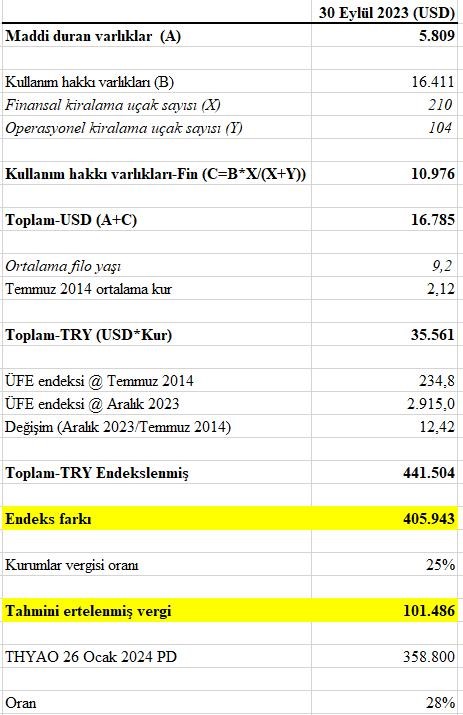 #THYAO ile ilgili bir dönüm noktasını, aynı zamanda da müthiş bir fırsatı sizlerle paylaşmak istiyorum.

Tüm kurumlarımızı, yıl sonu raporlarını, aşağıda anlattığım Enflasyon Muhasebesi uygulamasını #THYAO yönetimi ile de istişare ederek hazırlamaya davet ediyorum.

Başlıyorum,