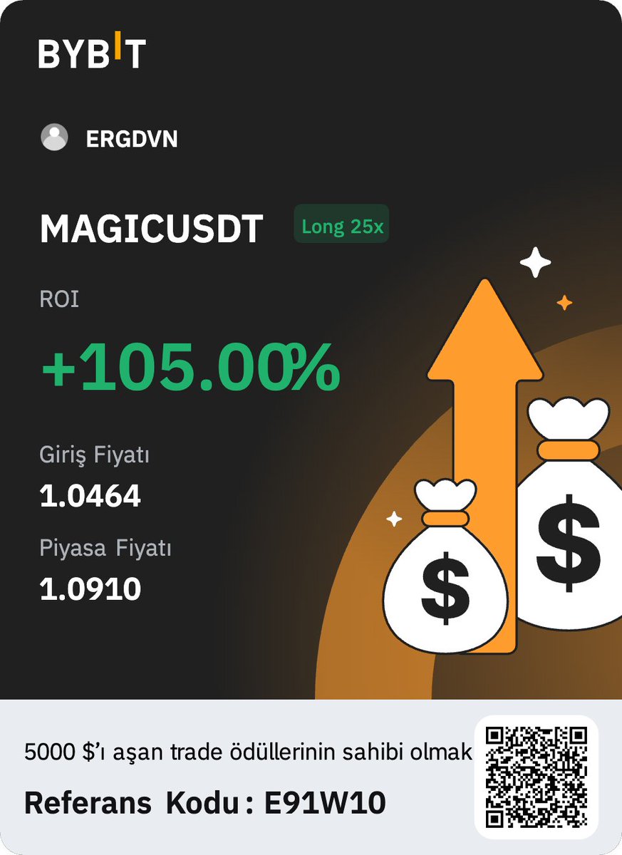 #MAGICUSDT Telegramda aldığımız bir başka işlem. Herşey çok kolay oluyor. Takipte kalın .. Devam ediyoruz... 

#MAGIC #Bitcoin #BTC #ETH #SonDakika #SeyyanenZam