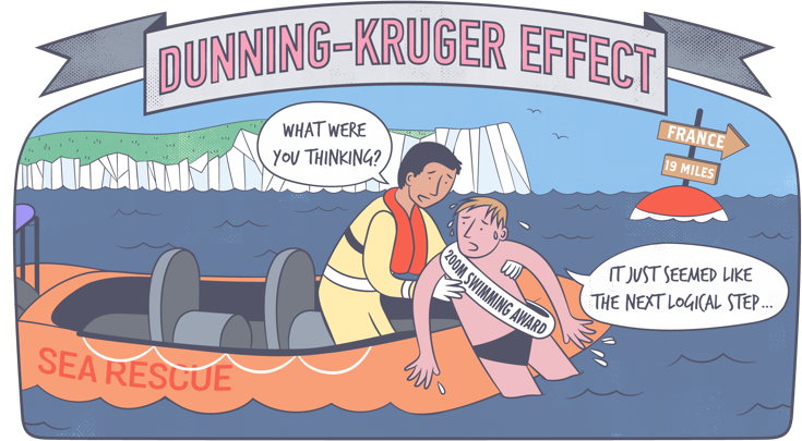 AFFahmy's tweet photo. “The more I learn; the more I learn of my ignorance.” – Imām Shāfi’ī

Be Aware of Invisible Threat: How the Dunning-Kruger Effect Lurks in ERP Projects, and Strategies to Ensure Success.https://t.co/pUGjwzmJdp https://t.co/RvA3Uqs6FH