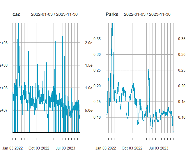 Alternative approach to volatility modeling: Parkinson volatility estimator.. 😊
left: cac 40                        Right: Parkinson model