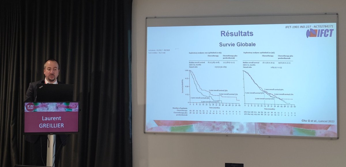 @LGreillier présente les résultats de l'essai clinique de phase 3 IND227 IFCT-1901 dans le #mesotheliome pleural : CT + #pembrolizumab une nouvelle option thérapeutique, notamment d'histologie épithélïode. #CPLF24 @CDNCancerTrials @ScherpereelA @TheLancet