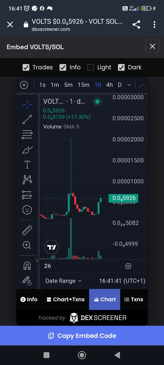 #voltonsolana Is ready to fly very High,during the night 20k ath,now its ready for a breakout at 6k 🚀🔥 Join now 🚀 TG: t.me/VoltInuSolanas X: x.com/voltonsolana?s… C.a :ELYeh7XEdPzsksPUSnPDdL3KDwefekHKn5iSnxh2xp5Y #solana $volt #memecoin #gem1000x #takeover #community