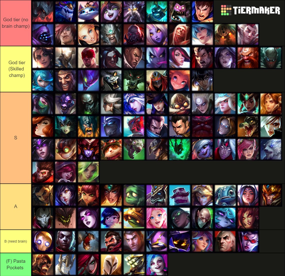 Tier list ranked