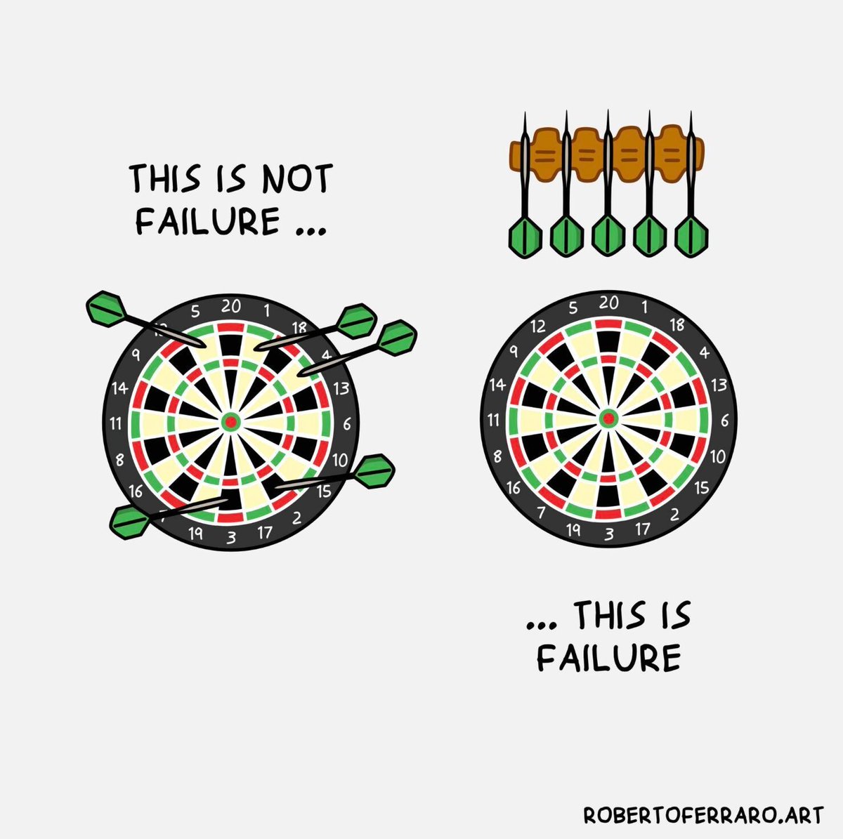 Do not fear failure, but rather fear lack of trying ...