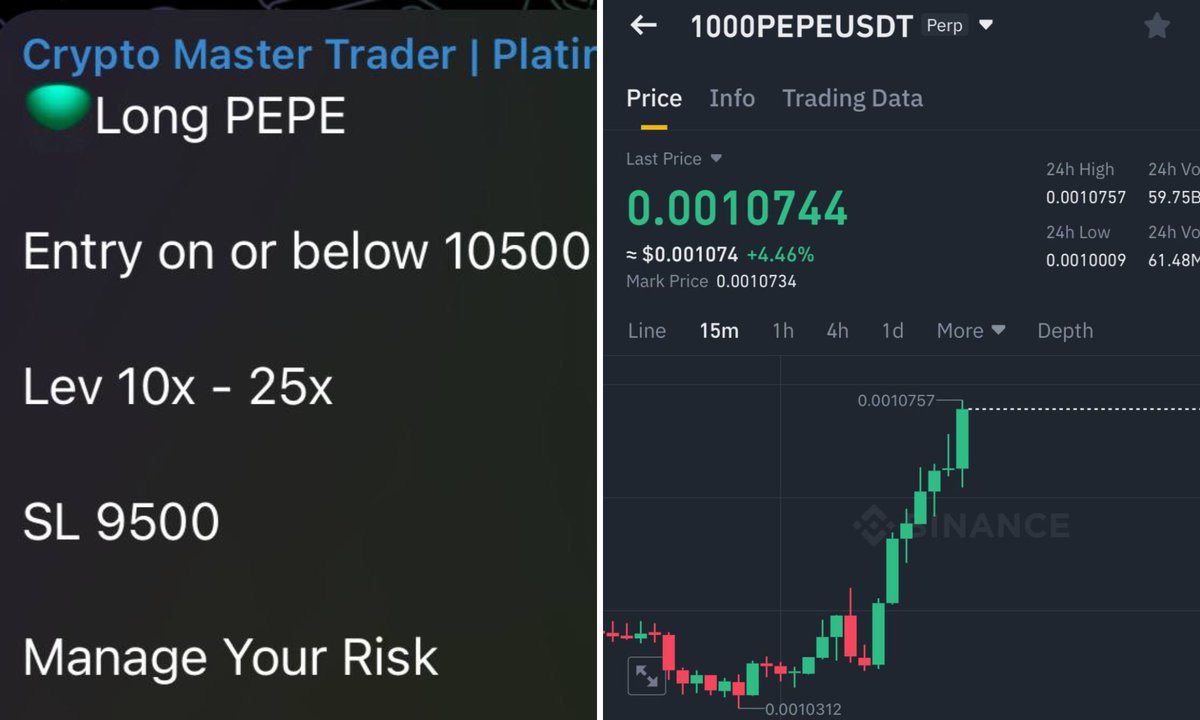 MasterTraderOrg's tweet photo. Nailed it! Called the long on PEPE perfectly. πΈπ°
Profit more than 100% βΌοΈ
Cheers π€
Masterβs Accuracy πͺπͺ
#CryptoWin #PEPELong #CryptoNews #CryptoMasterTrader https://t.co/ub7Ptvp655