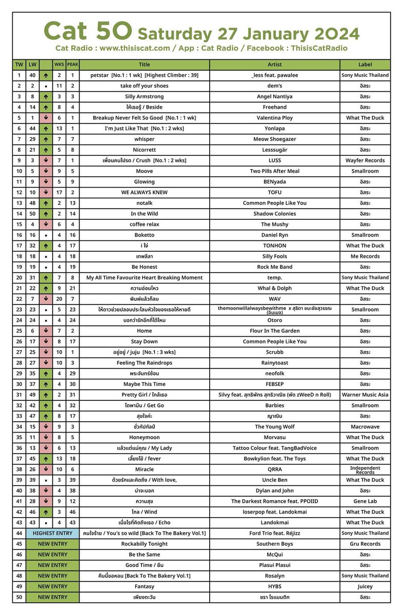 ThisisCatRadio's tweet image. #Cat50 27 January 2O24