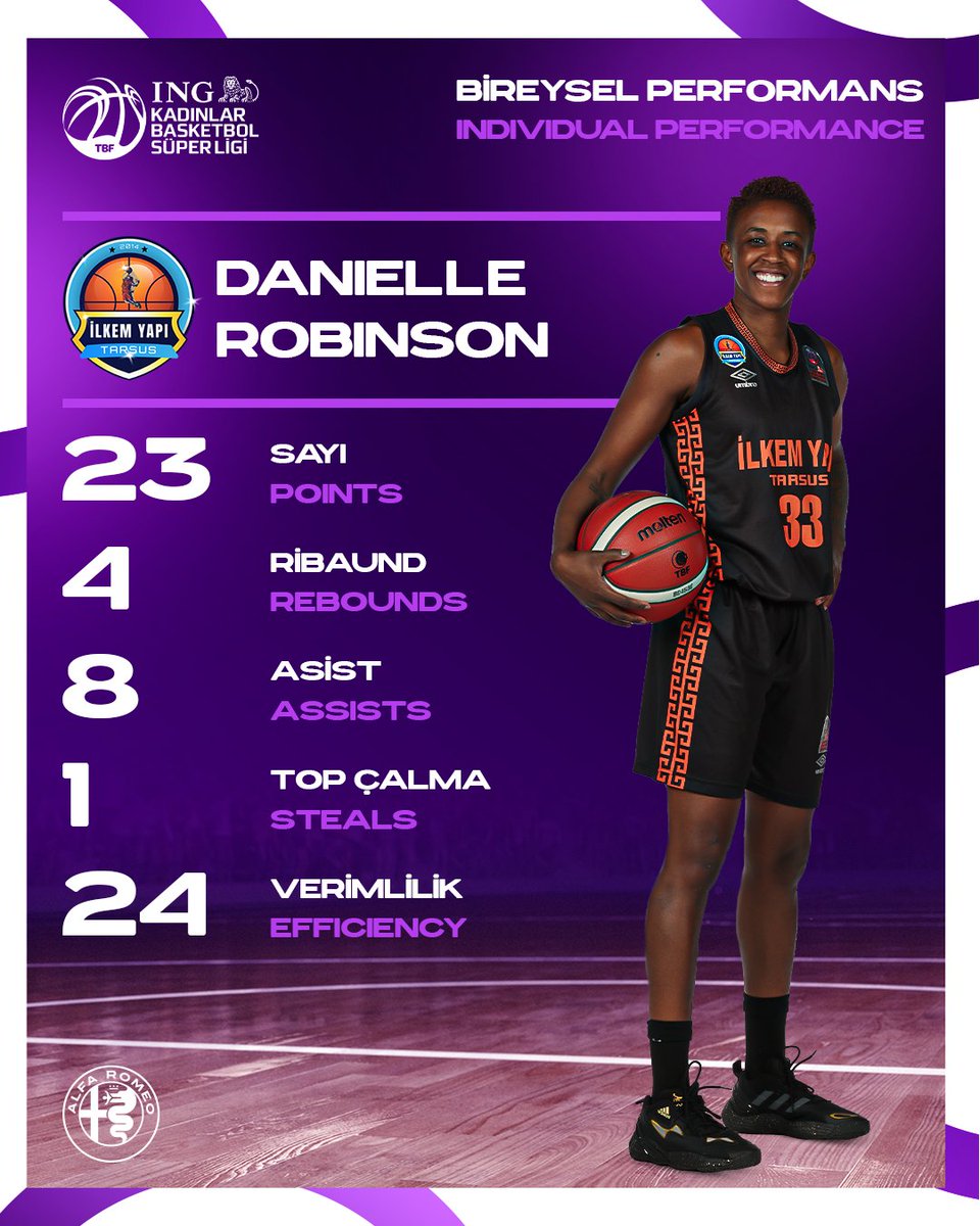 🔥 𝗗𝗔𝗡𝗜𝗘𝗟𝗟𝗘 𝗥𝗢𝗕𝗜𝗡𝗦𝗢𝗡! İlkem Yapı Tarsus Spor'un Amerikalı oyuncusu Danielle Robinson, ÇBK Mersin karşısında gösterdiği performansla takımının galibiyetinde büyük rol oynadı! #ŞimdiBizimZamanımız #ItsOurTimeNow