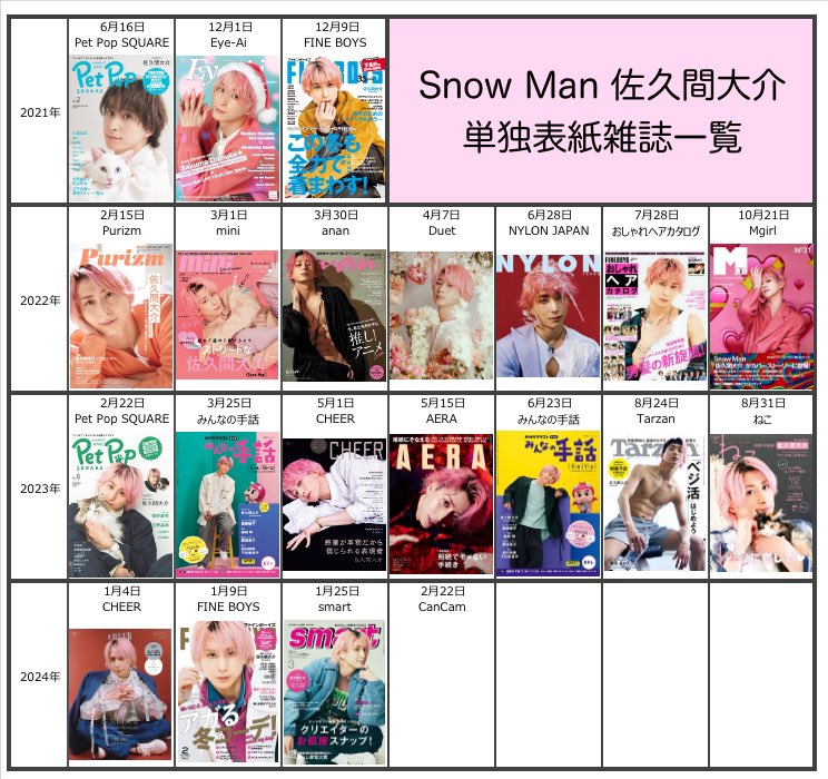 tmmrytyt's tweet photo. 佐久間くん単独表紙

Pet Pop SQUARE
Eye-Ai
FINEBOYS
Purizm
mini
anan
duet
NYLON JAPAN
おしゃれヘアカタログ
Mgirl
Pet Pop SQUARE
みんなの手話
CHEER
AERA
みんなの手話
Tarzan
ねこ

2024
1/4 CHEER
1/9 FINE BOYS
1/25 smart
2/22 CanCam https://t.co/Vn1wKotFLc