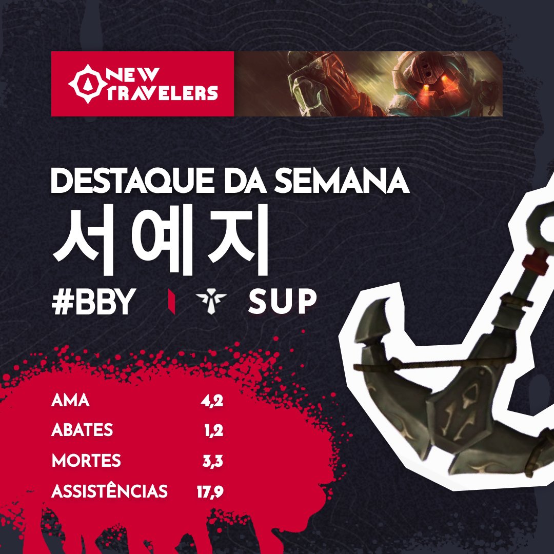 NWT_esports's tweet image. Salve, Viajantes!

O jogador que mais se destacou entre todos foi @kaisaplayersz o Sup do Azedinhos do Limão, jogando de Nautilus e tendo uma performance incrível em suas partidas! 

#GoNWT #ProjetoN #LeagueOfLegends