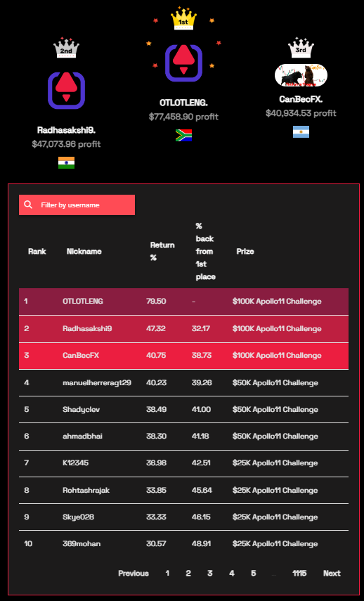 Excited to enhance your trading skills? 📊 Join our, train like a seasoned pro, and immerse yourself in the dynamic world of markets. 🚀 Hone your strategies and navigate the trading realm with confidence! ExpertPractice #MarketMastery