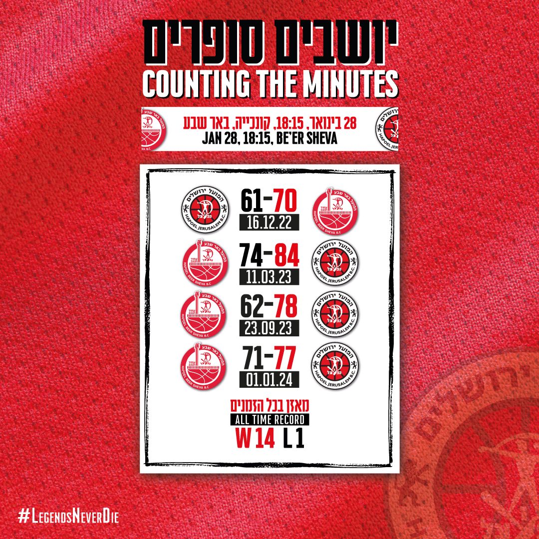 JerusalemBasket tweet picture