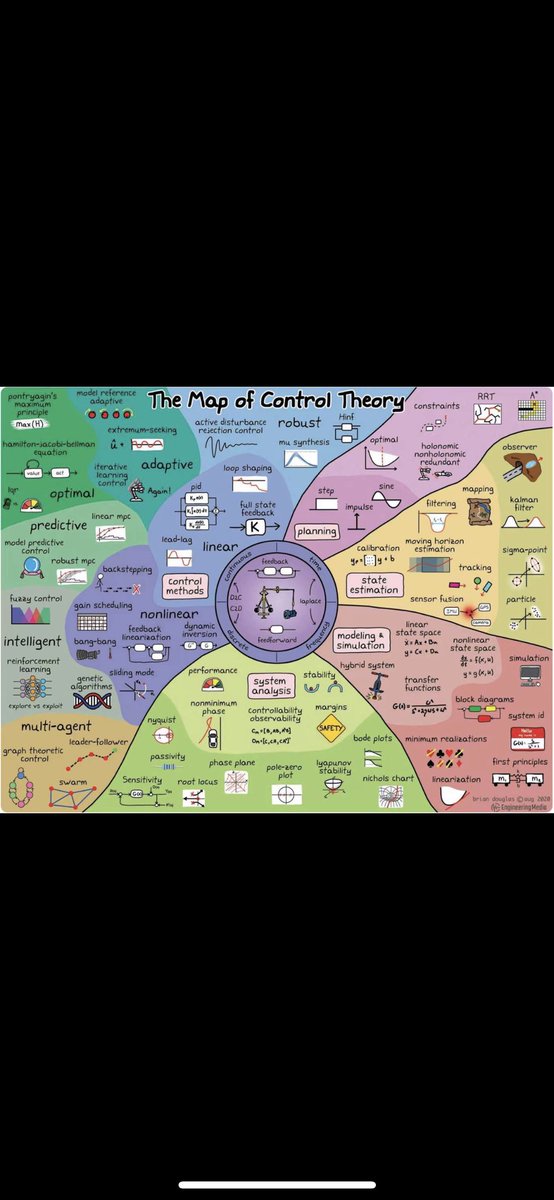 BirantBaran's tweet image. Some essentials of #controltheory