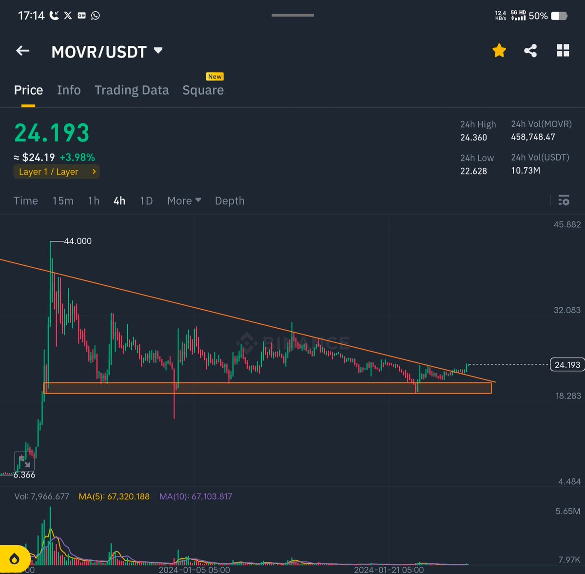 Keep your eyes to $MOVR