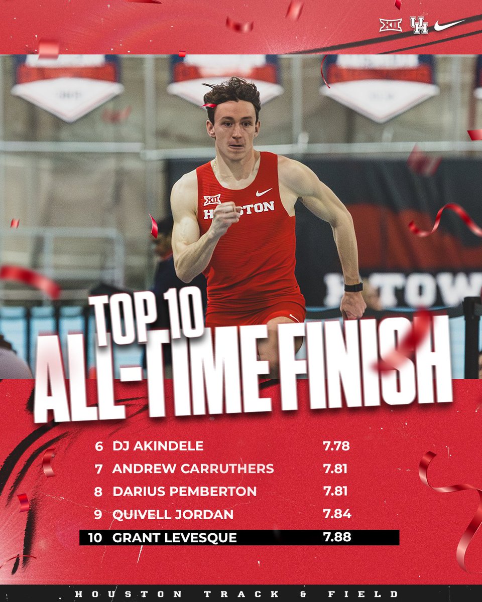 Are you kidding me!? 🤯

Grant Levesque runs a top-10 indoor school performance... competing in the heptathlon!

His 60-meter hurdles time of 7.88 earned him 1012 pts.

#HTownSpeedCity