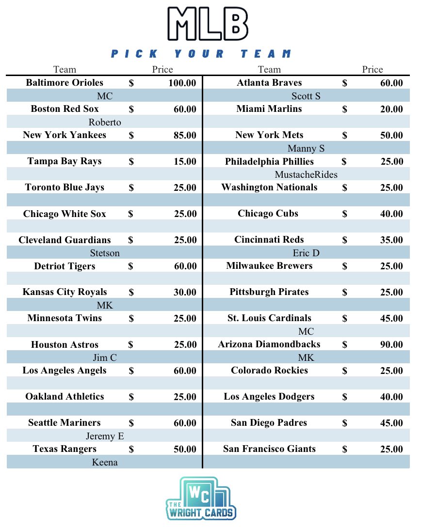 ‼️ Break #458‼️ 8x 23’ Topps Stadium Club Hobby Boxes⚾️(1/2 Case, Part Two) 16 Autos, 1024 Cards💥 🔥ALMOST 1/2 FULL🔥 BRAND NEW RELEASE 17 Teams left👀🚨PYT starting @ $15 Breaks when FULL on IG live🎯@Hobby_Connect @sports_sell @CardboardEchoes @BreakerHQ_ @DailySportcards…