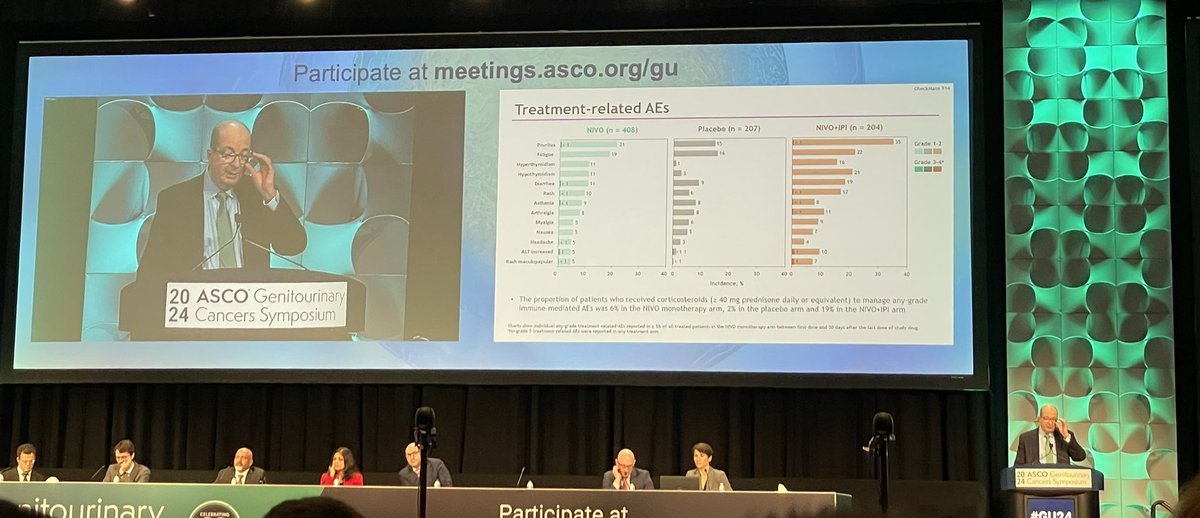 TiansterZhang's tweet photo. @motzermd with a thorough overview of the #Checkmate914 data, nivolumab without signif disease free survival effect vs placebo. <10% T4 or N1 and no M1NED pops may be a clue? @ASCO #GU24 @OncoAlert https://t.co/ePmfInqxJJ