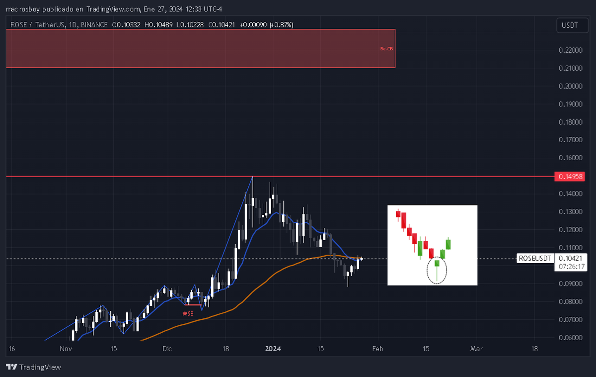 $ROSE Beautiful times are coming

are you ready?